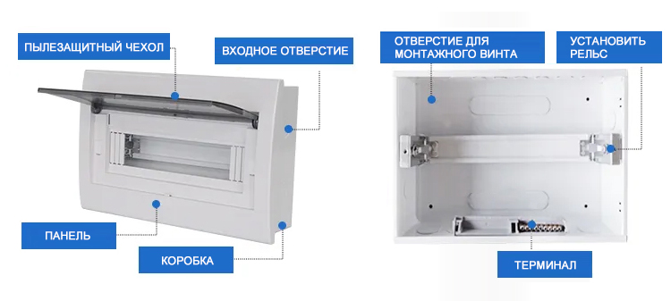 Распределение питания