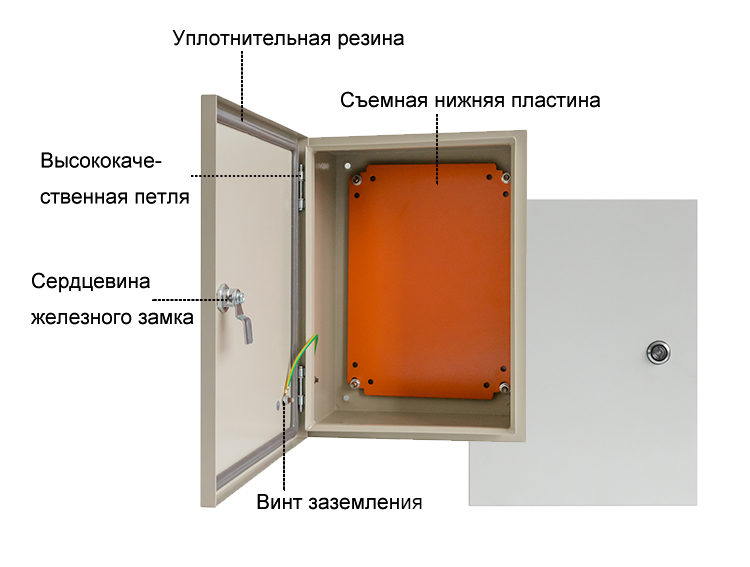 Электрическая коробка распределения питания