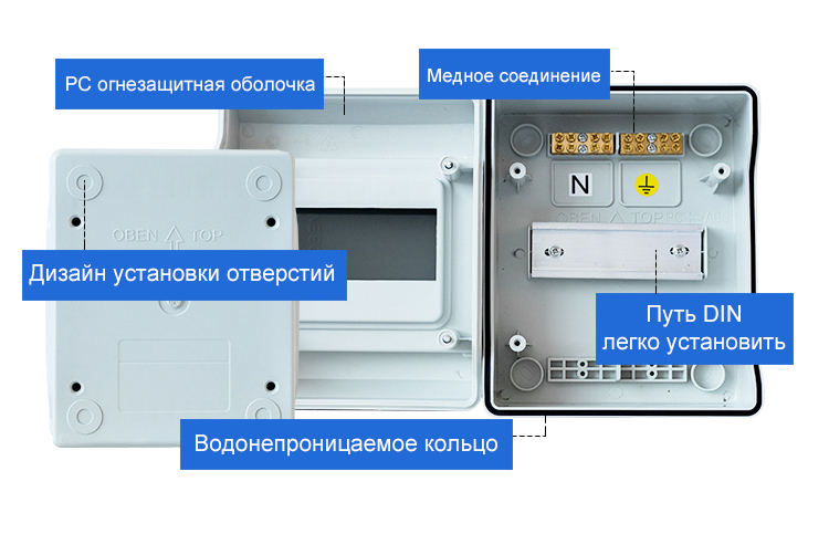 Распределительная коробка с поверхностным монтированием MCB